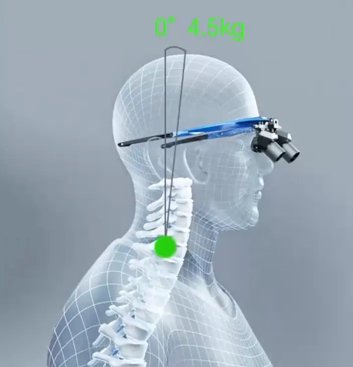 Наклон при работе
